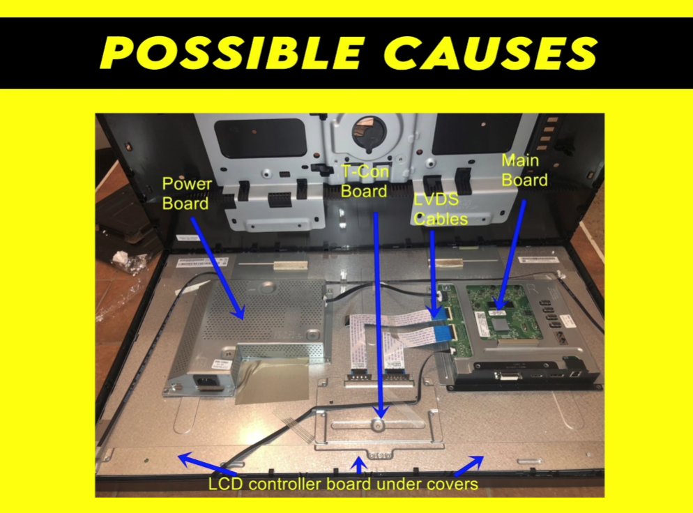 Samsung Smart TV opened from the back showing internal boards labelled as Power Board, T-Con Board, Main Board and LVDS Cables with the board positions annotated on a yellow and black background labelled Possible Causes